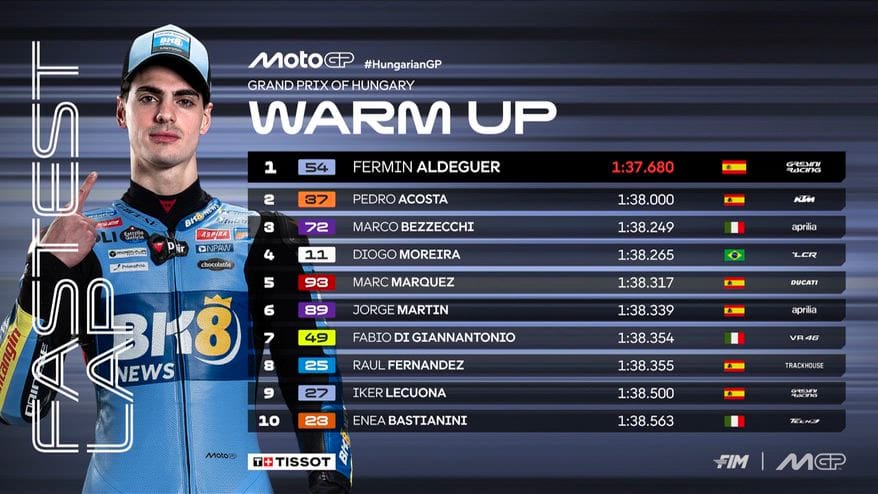 Gp Ungheria, i risultati del Warm Up: primo Aldeguer