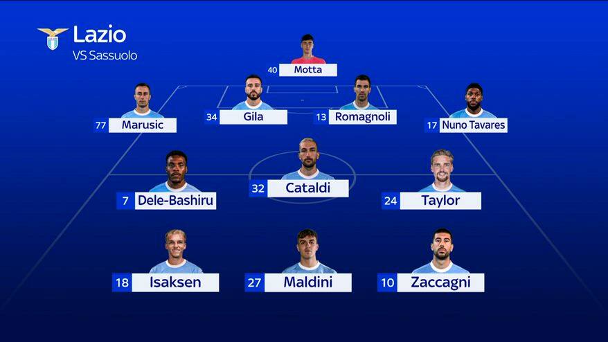 Lazio-Sassuolo, le formazioni ufficiali