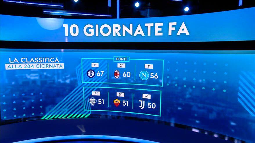 Milan, che crollo dopo il derby: l’analisi al Club