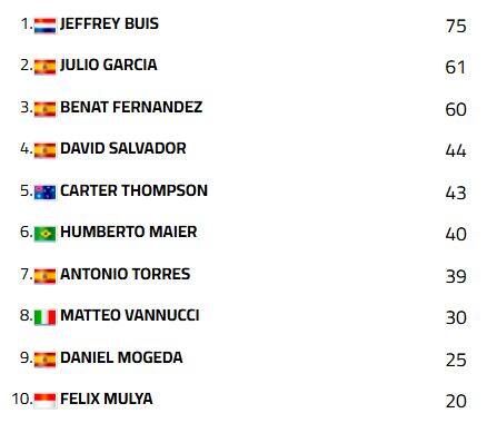 supersport 300 assen classifica mondiale