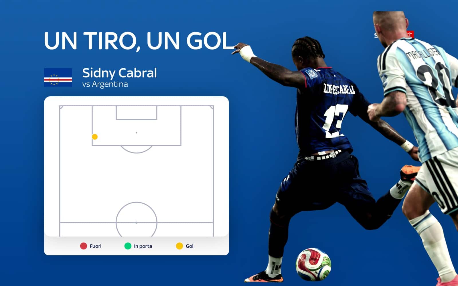 Cabral
