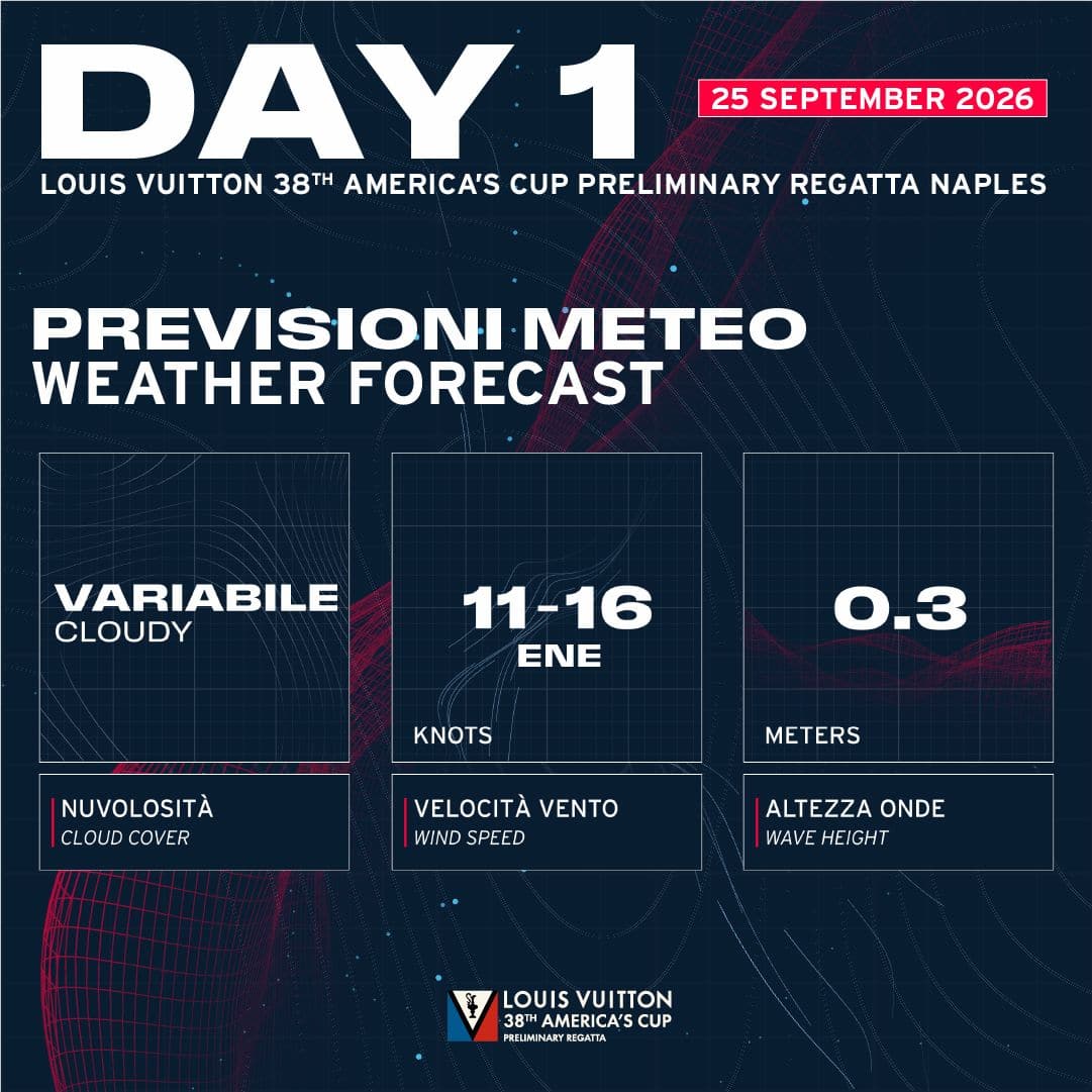 Meteo