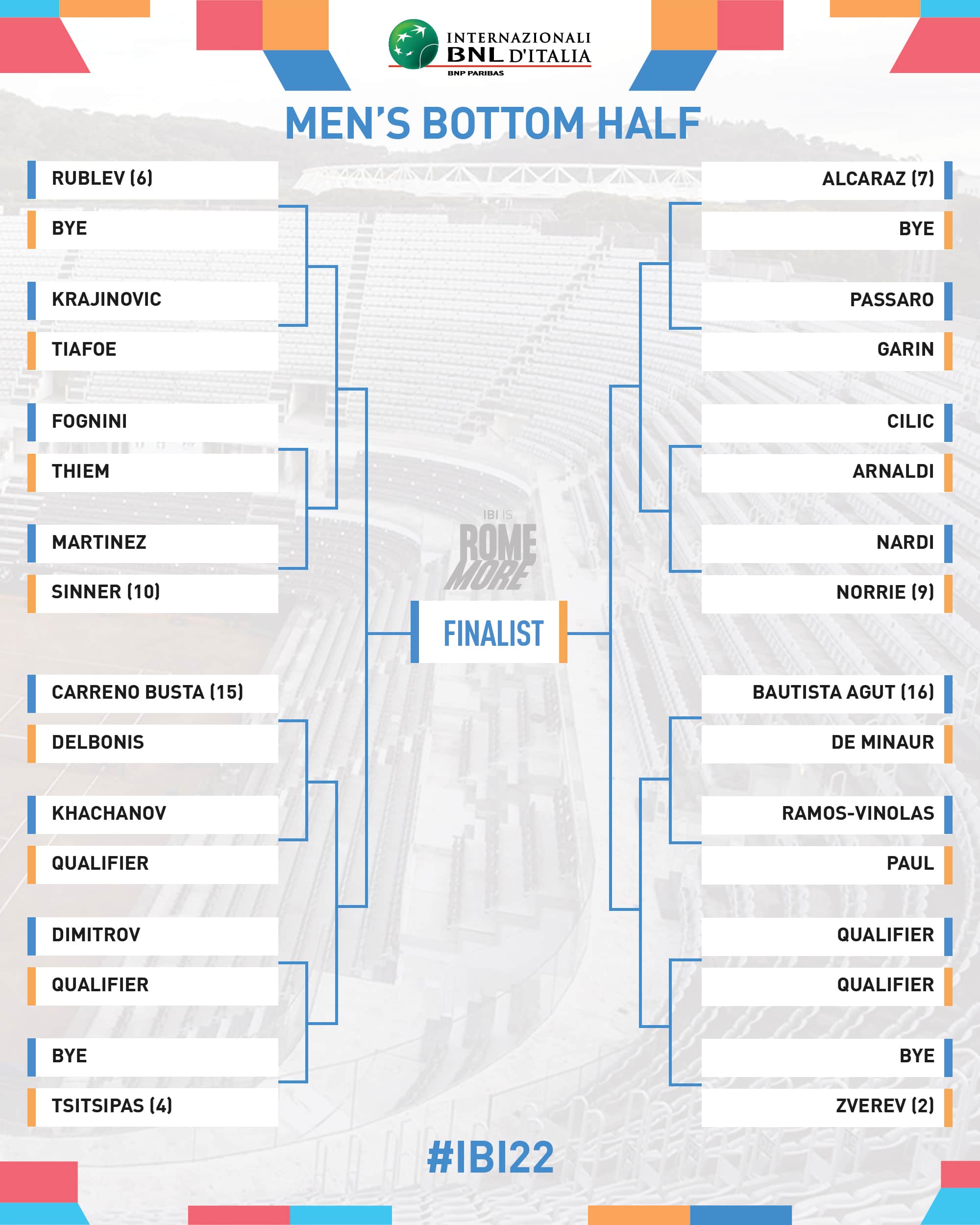 La parte bassa del tabellone