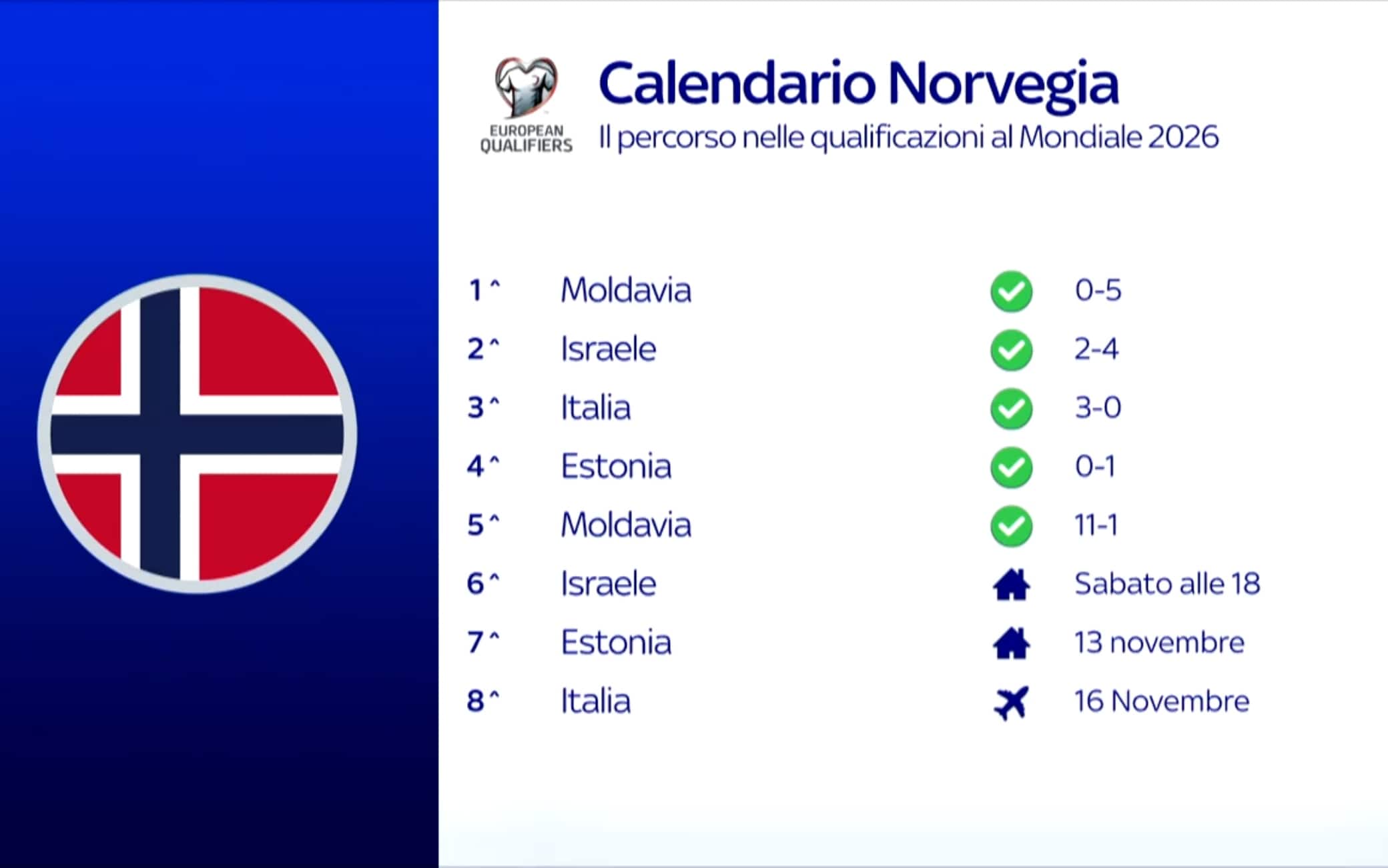 Norvegia, il calendario