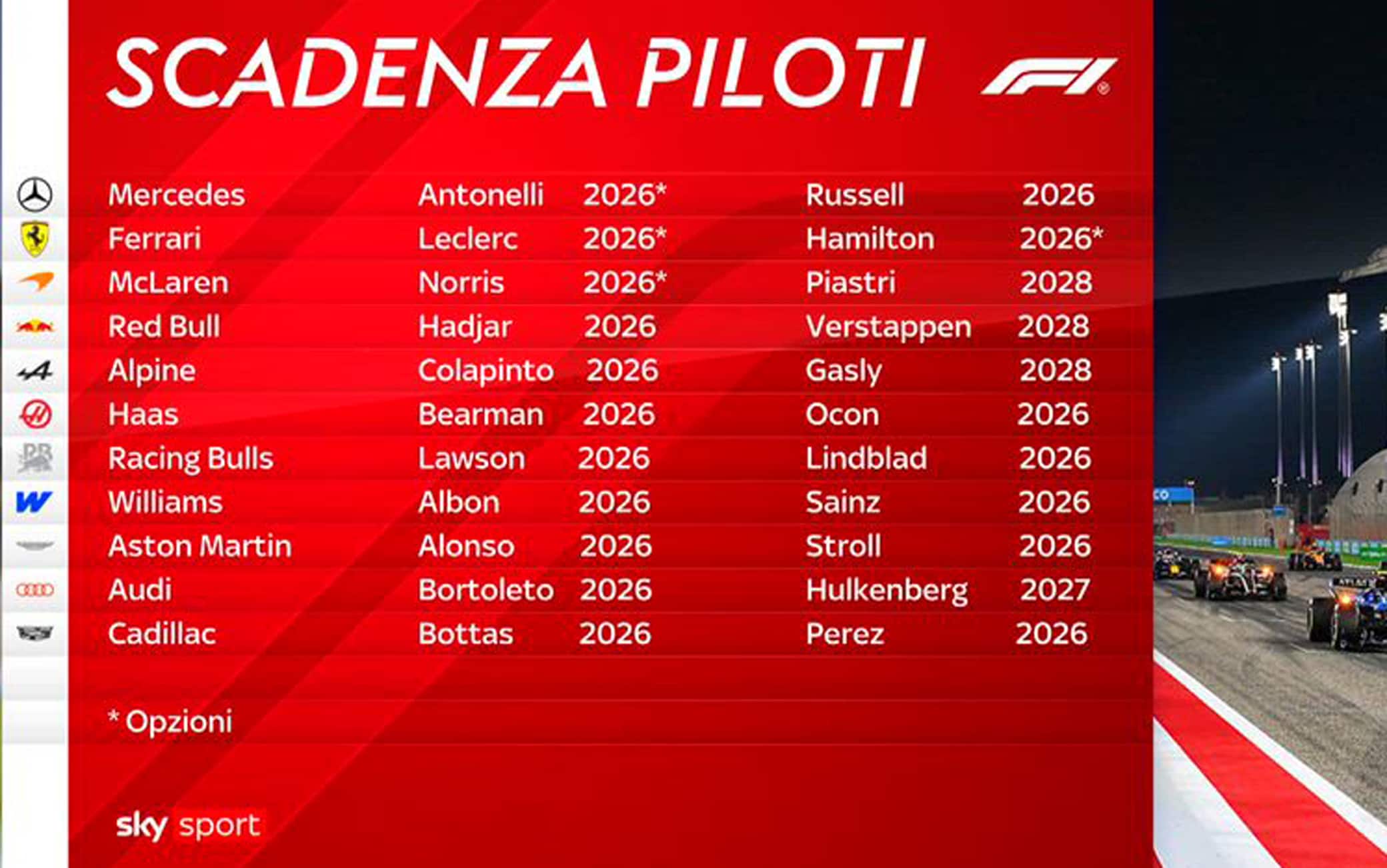Tanti piloti in scadenza: le situazioni contrattuali in Formula 1