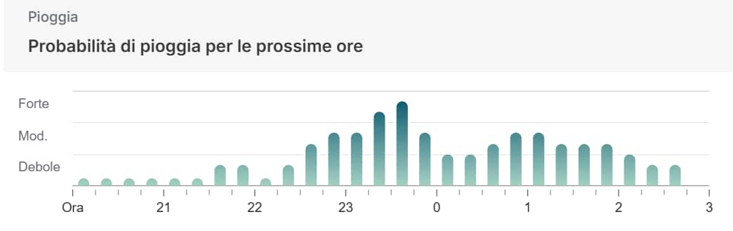 meteo roma
