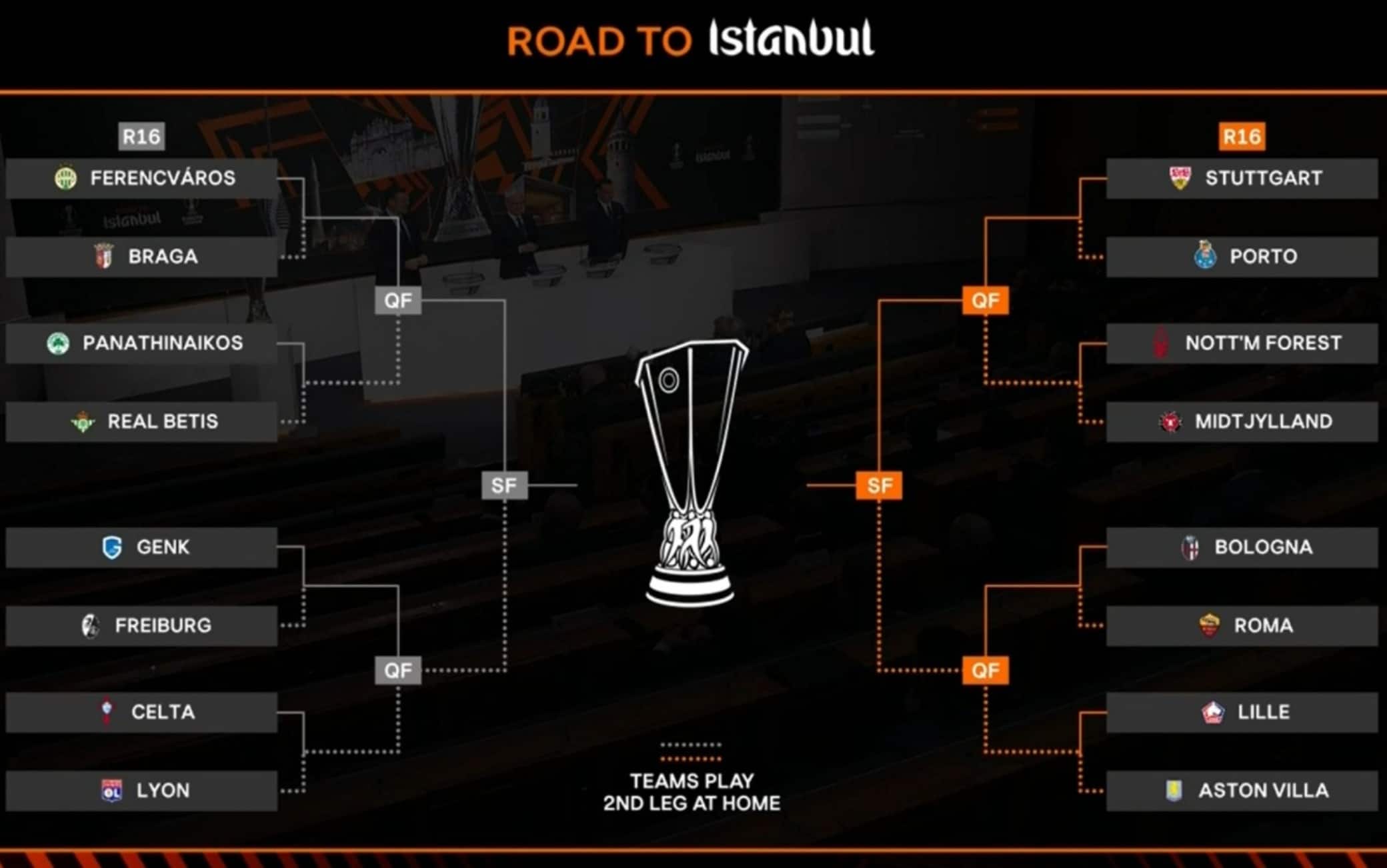 Europa League, gli accoppiamenti degli ottavi