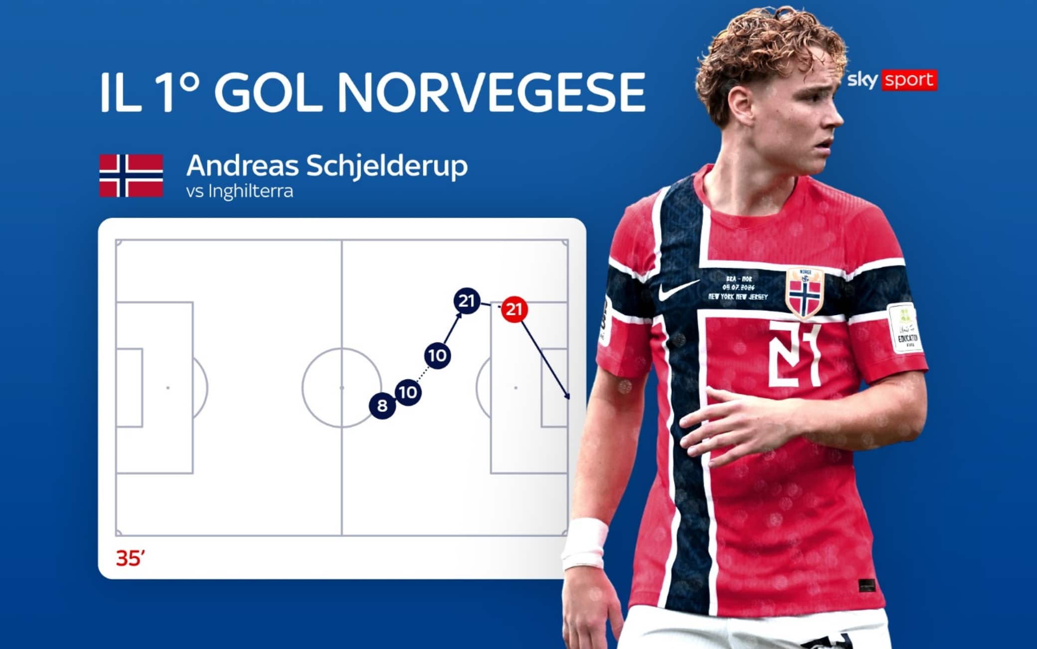 Il gol di Schjelderup