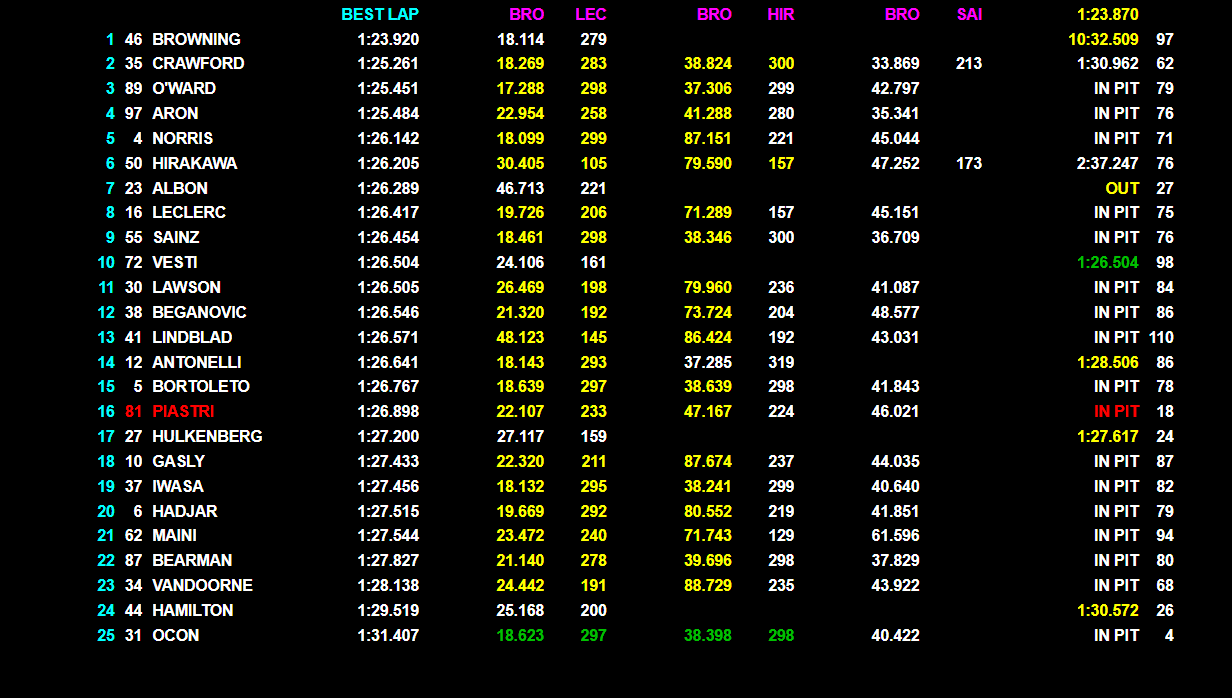 1° game: Bublik tiene il servizio, 1-0 con Sinner