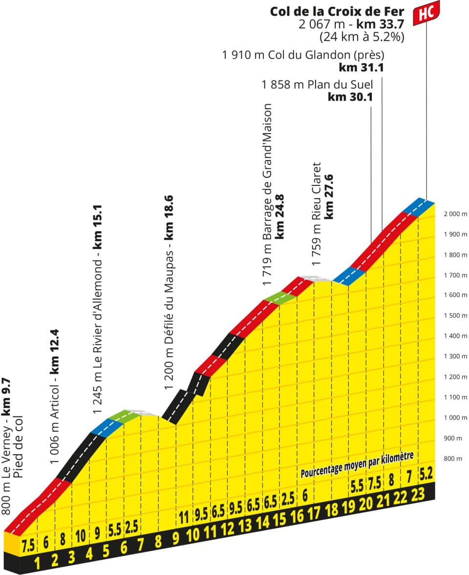 Croix de Fer