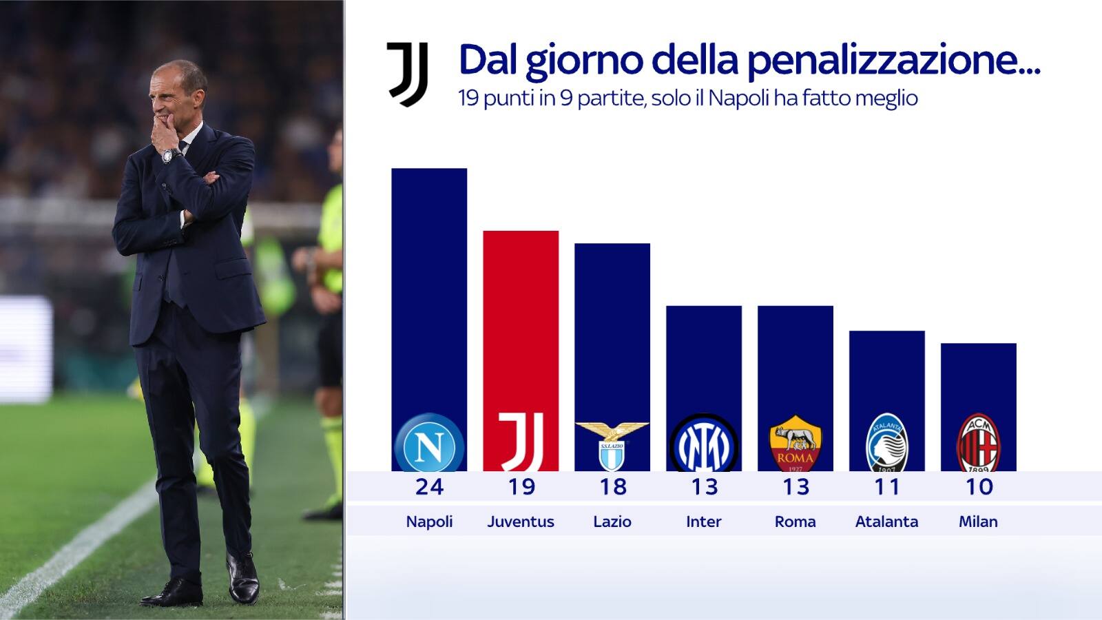 La rimonta Champions della Juve