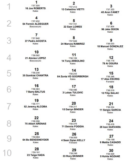 Moto2, GP Qatar: la griglia di partenza