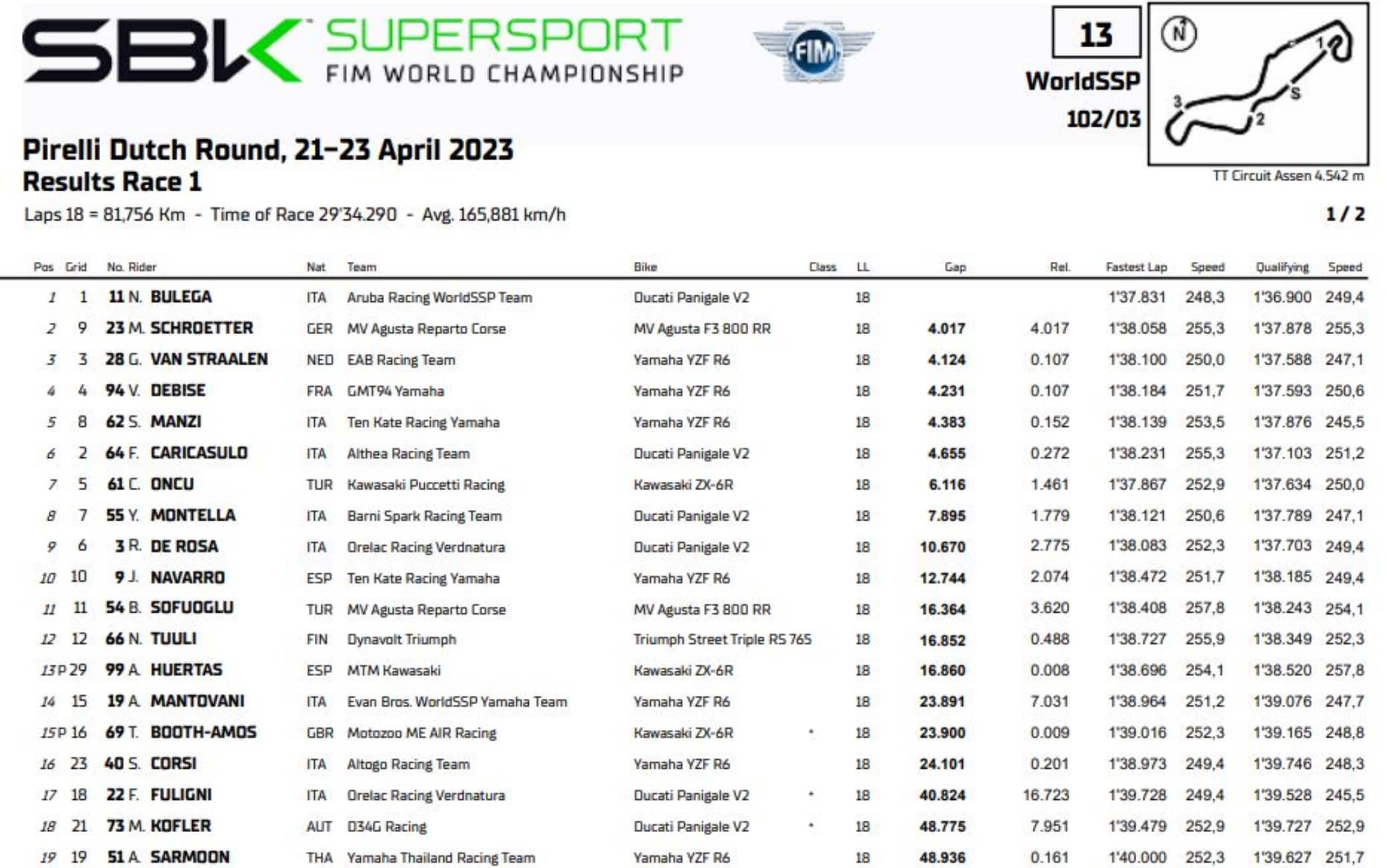 supersport assen