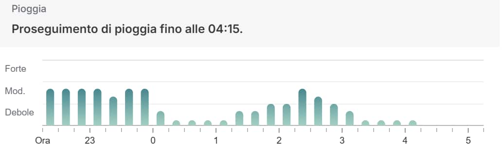 meteo roma
