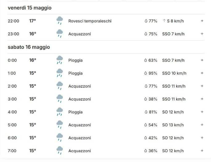 Previsioni meteo