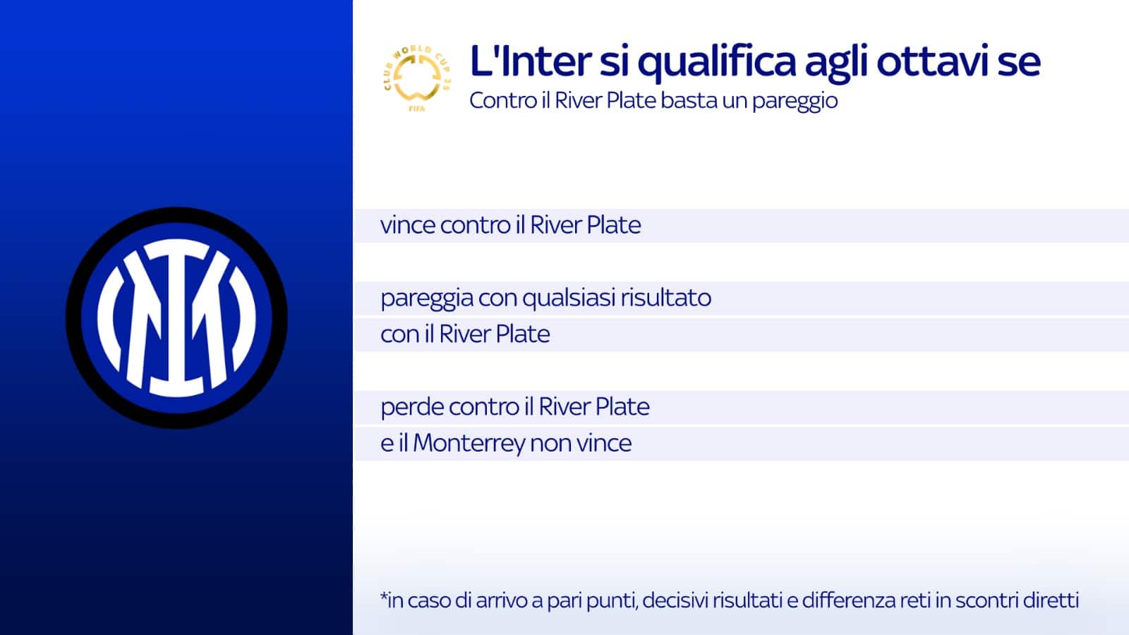 Grafica combinazioni