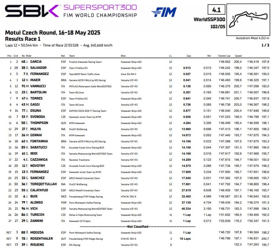 classifica 300 gara 1