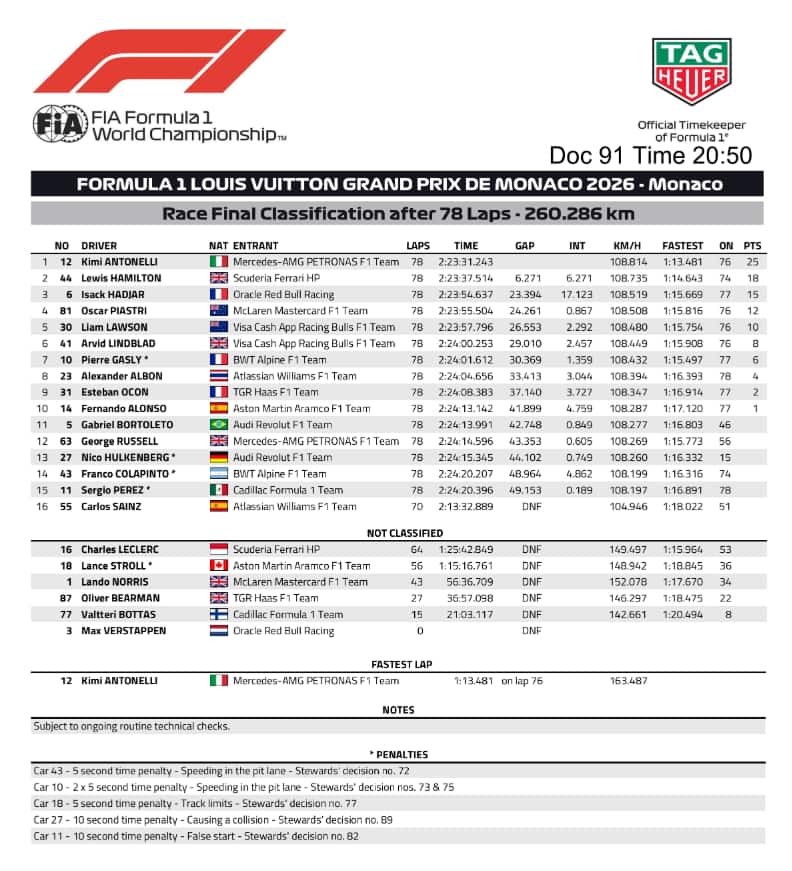 f1