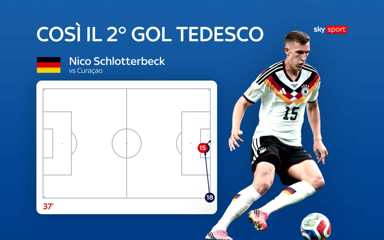 Germania
