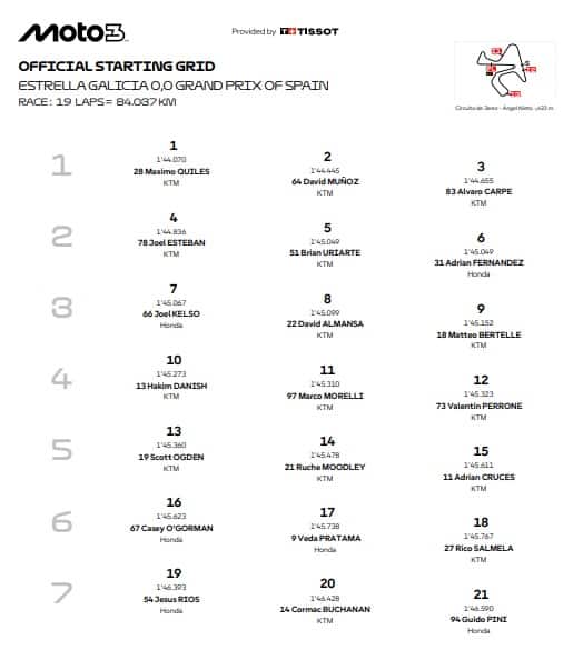 Moto3, la griglia di partenza del GP Spagna