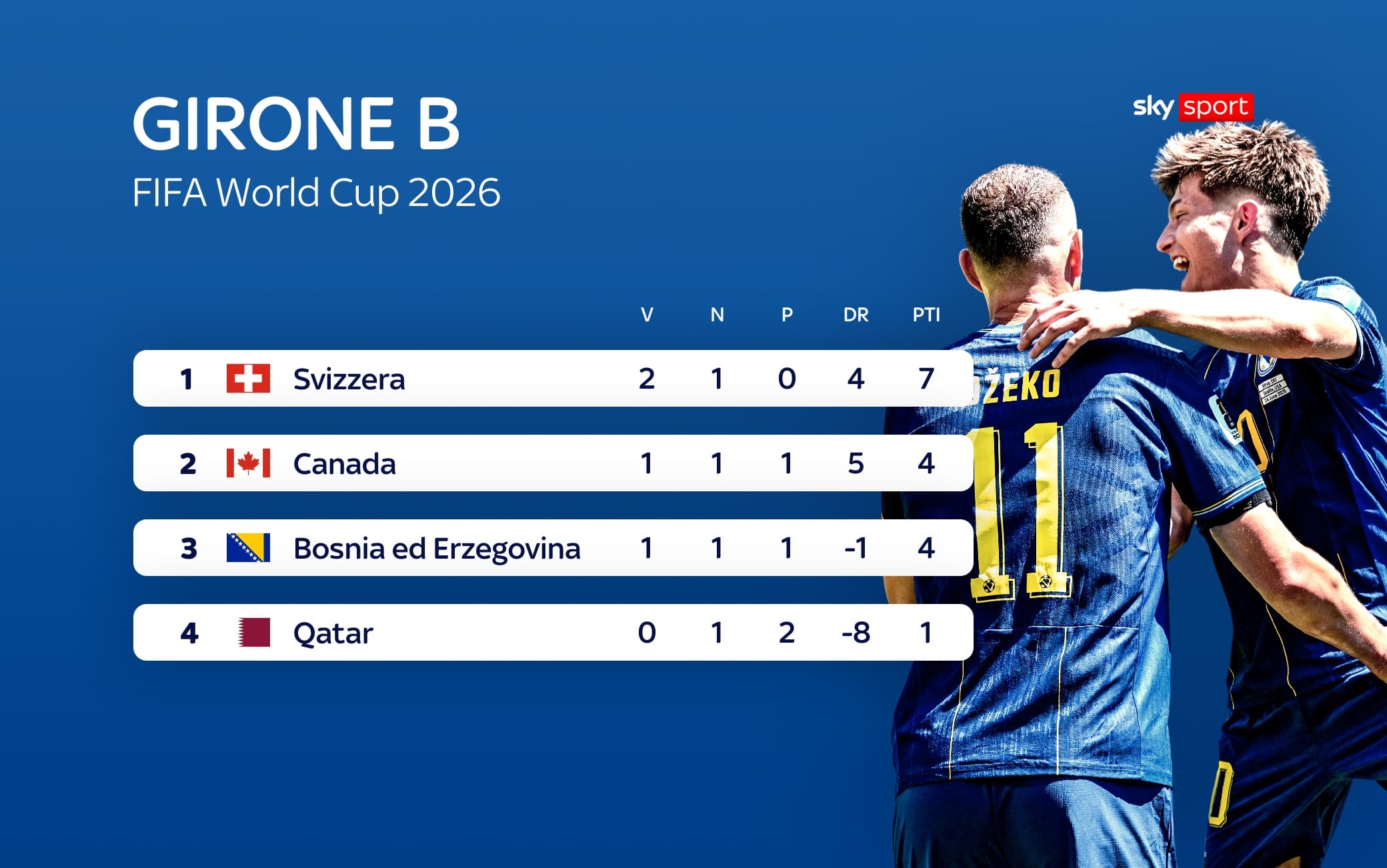 classifica