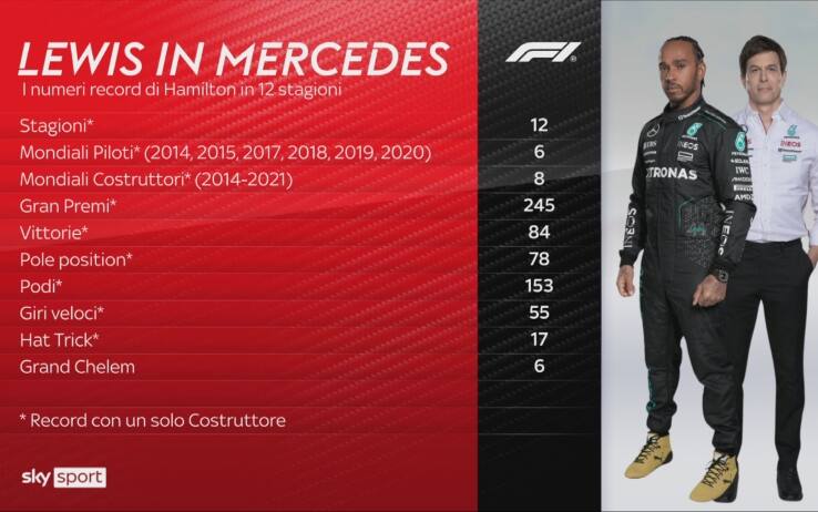 F1 L omaggio Della Mercedes A Lewis Hamilton Video Sky Sport F1 L omaggio Della Mercedes A Lewis Hamilton Video Sky Sport