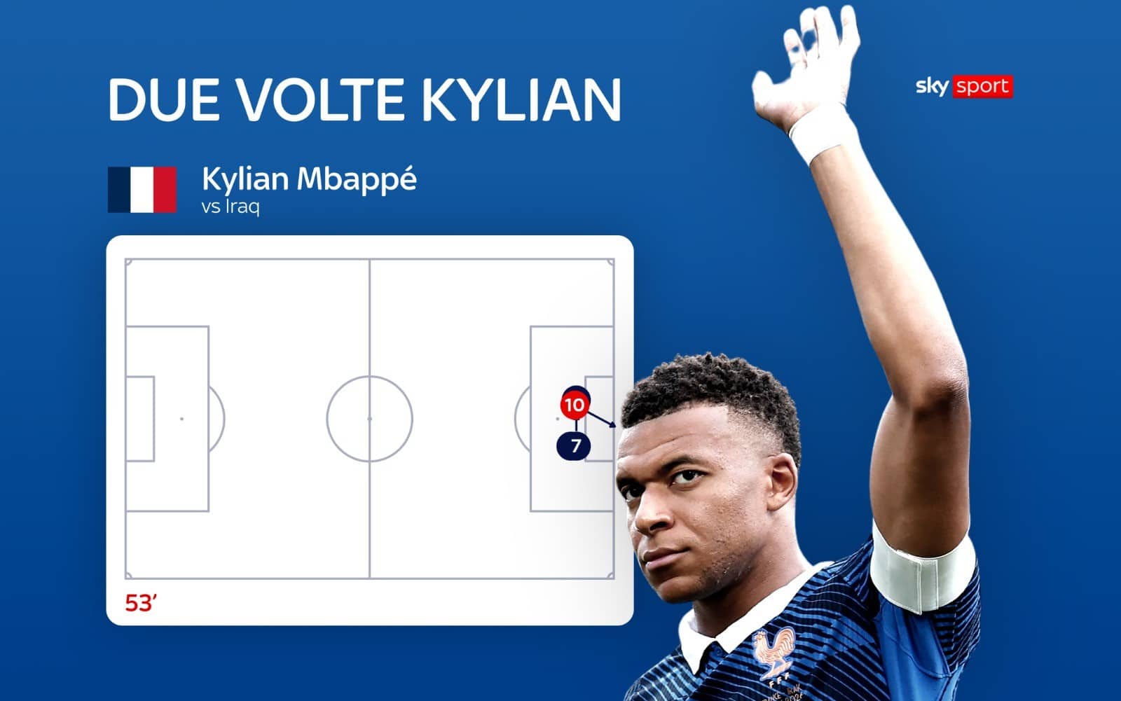 Mbappe