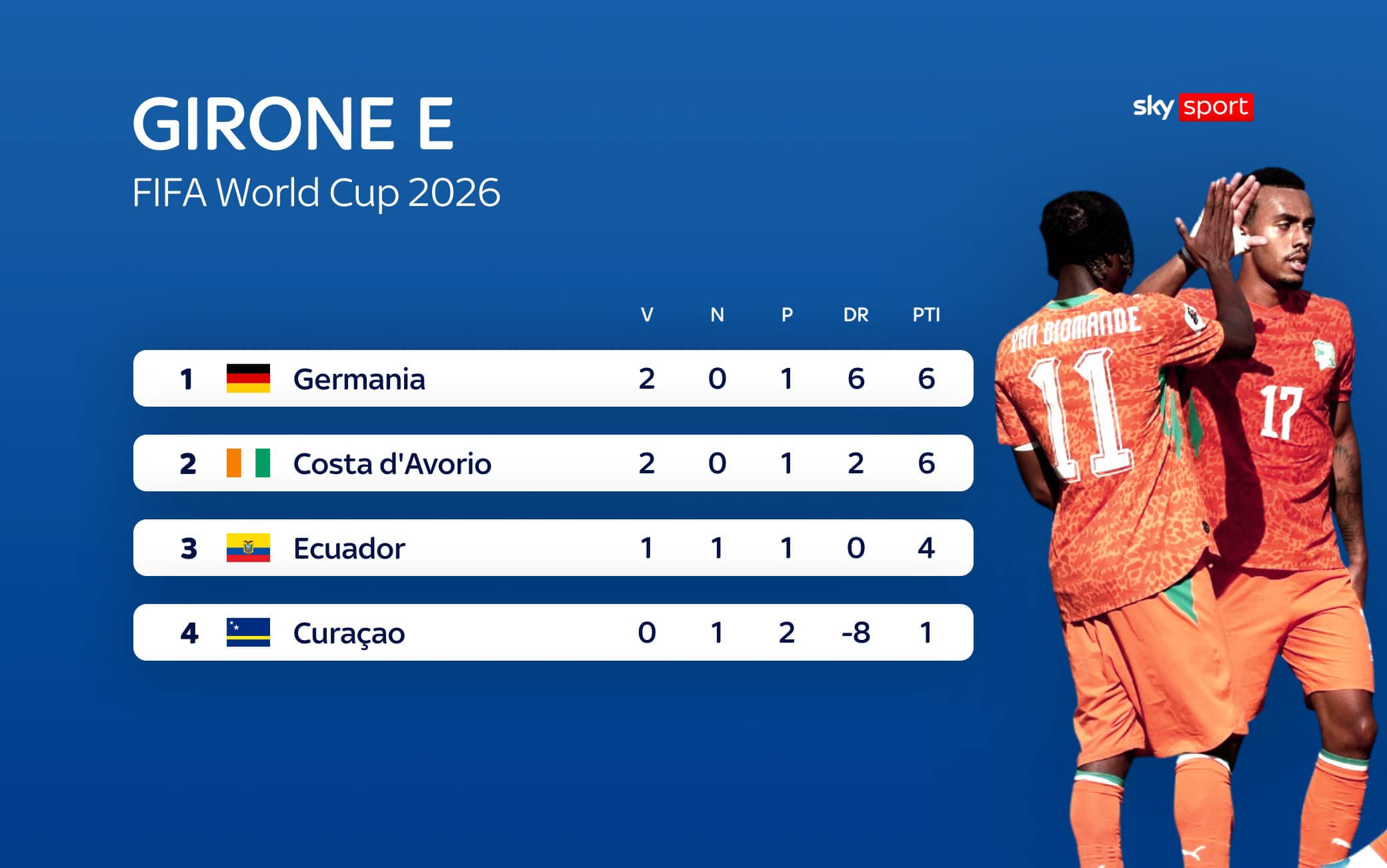 classifica