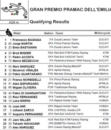MotoGP, la griglia di partenza del GP Emilia Romagna (Misano) 2024 ...