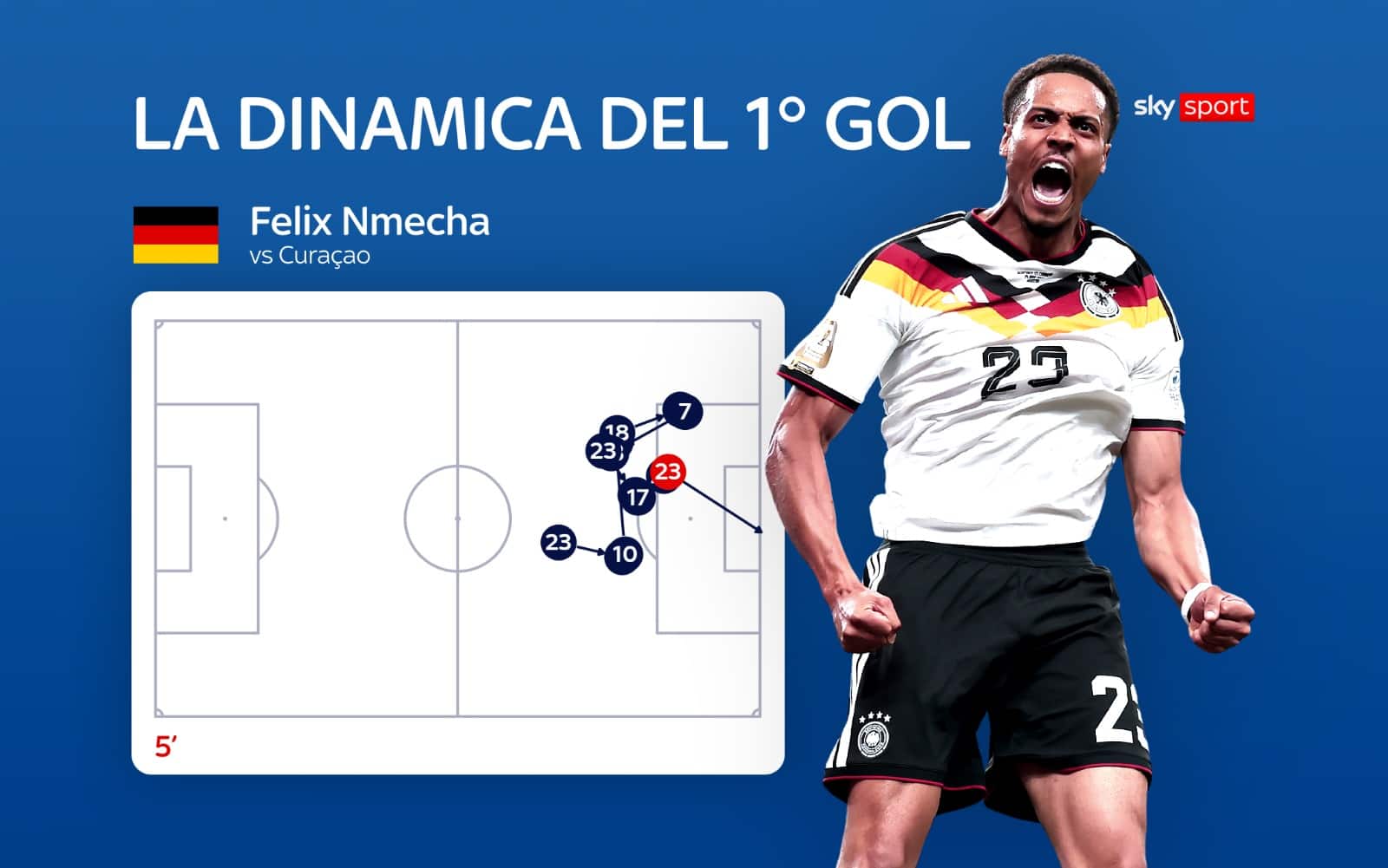 Germania