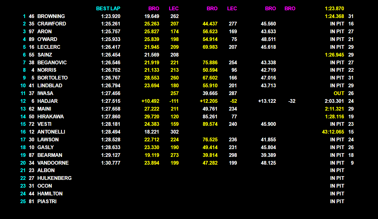 SINNER-MACHAC 6-4, 4-4 LIVE