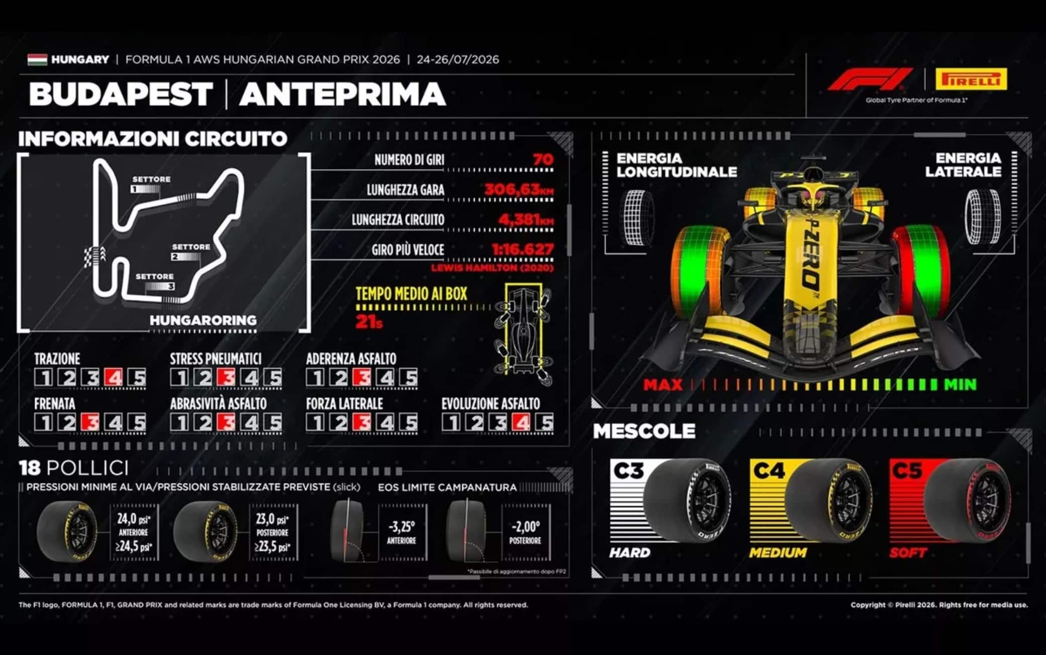 F1