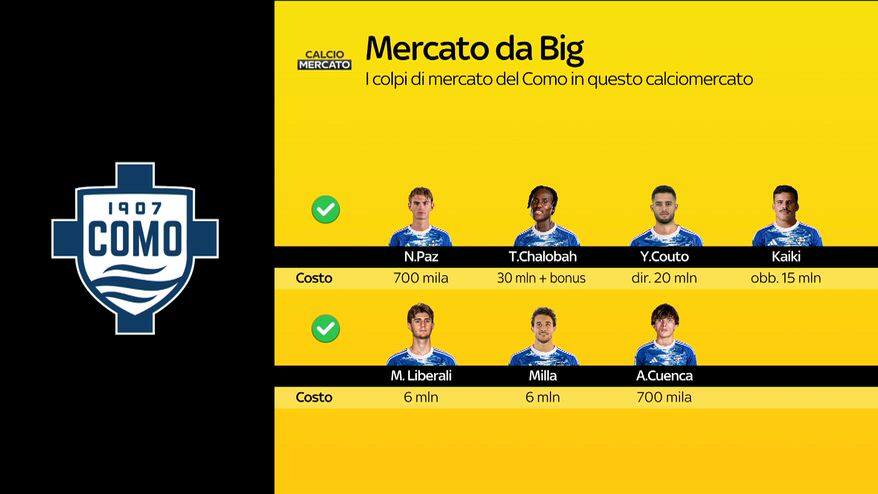 Calciomercato Como, attesa per le firme di Chalobah e Couto