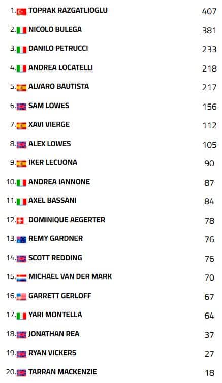 Superbike classifica mondiale 2025