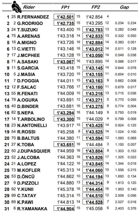 Moto3 combinata Misano