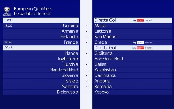 Le partite di lunedì