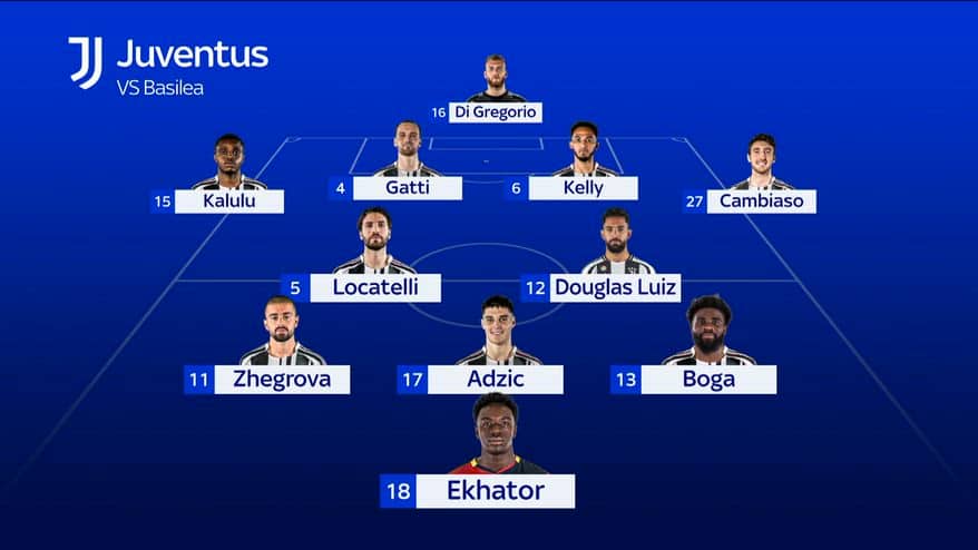 Juve, la formazione ufficiale con il Basilea: c'è Ekhator
