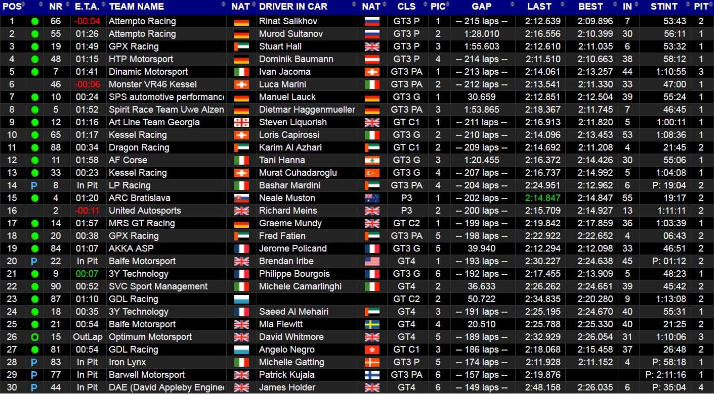 Class generale 4 ore dal termine