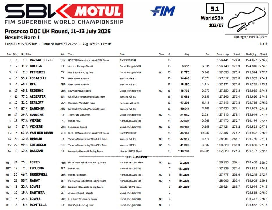 gara 1 sbk gp donington