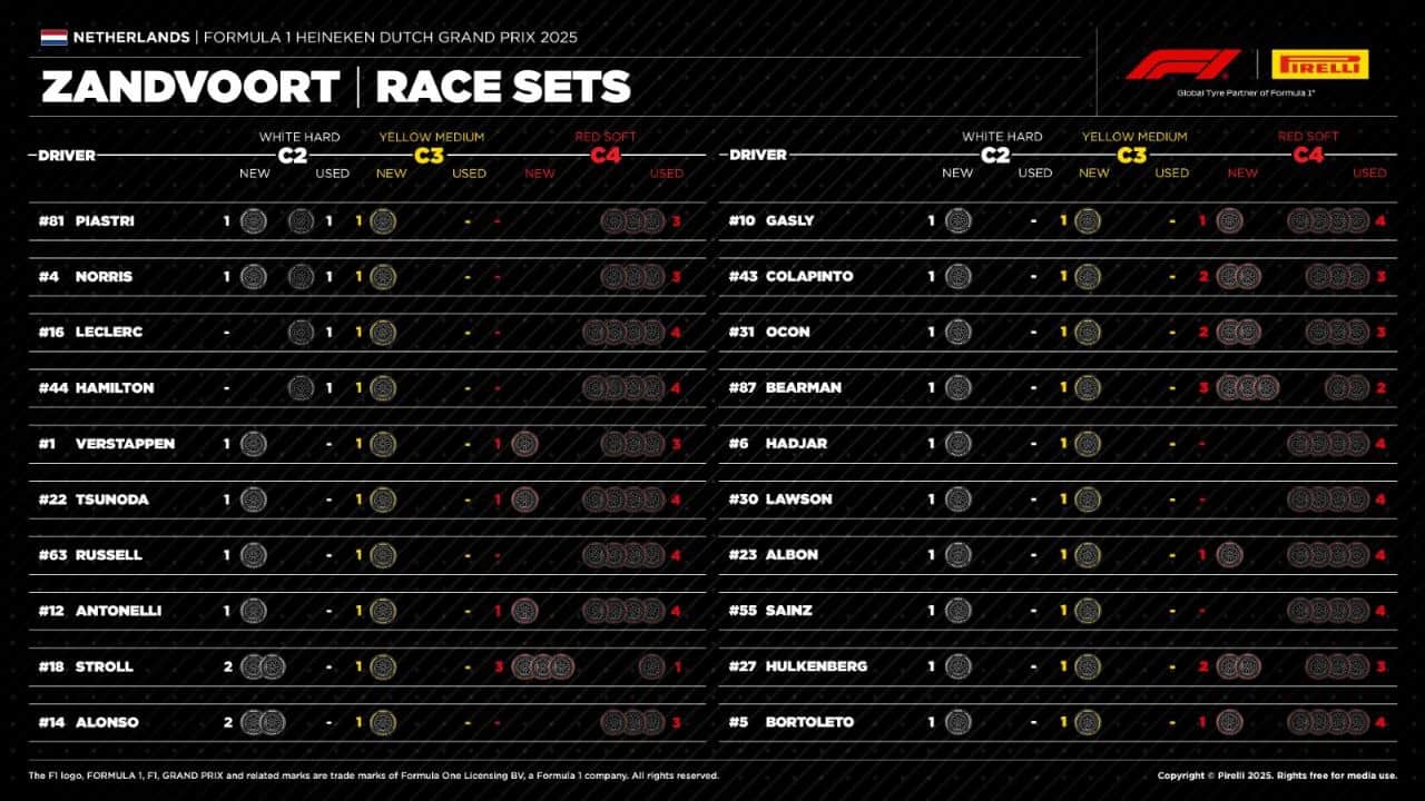 GP Olanda 2025, treni di gomme Pirelli per ogni pilota