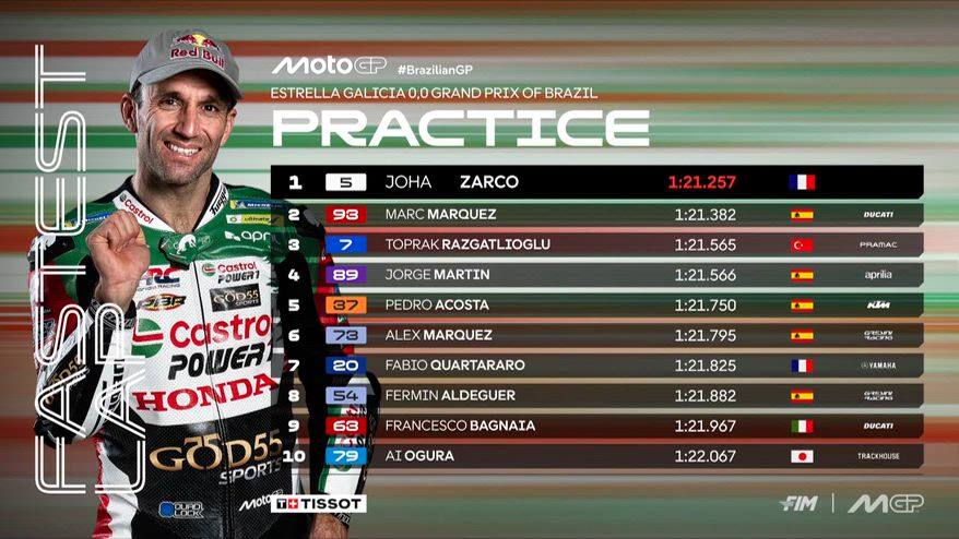 GP Brasile, Bezzecchi in Q1: i risultati delle prequalifiche
