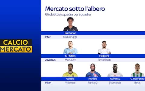 Calciomercato, gli obiettivi delle big di Serie A | Sky Sport