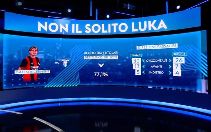 Lazio-Milan, Modric in difficoltà: l'analisi a Sky Calcio Club. VIDEO