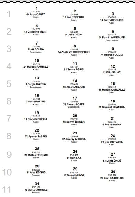 Moto2, la griglia di partenza del GP dell'Emilia-Romagna