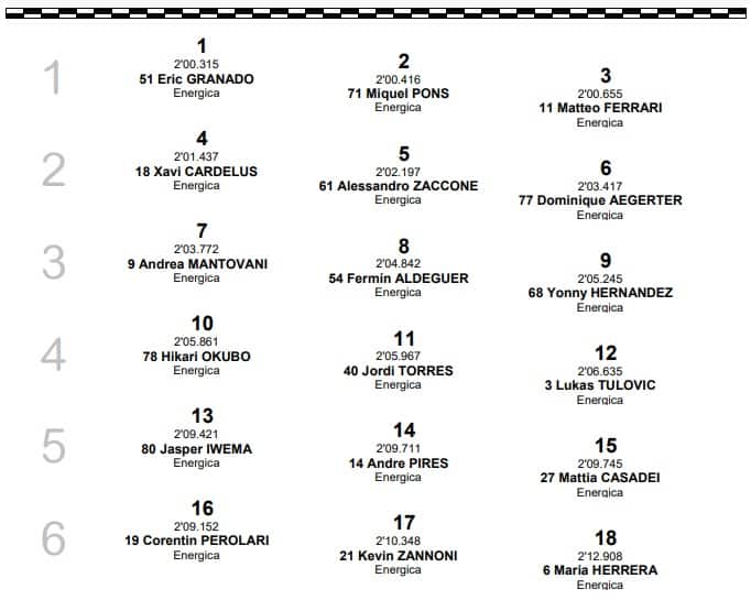 MotoE Le Mans, griglia di partenza