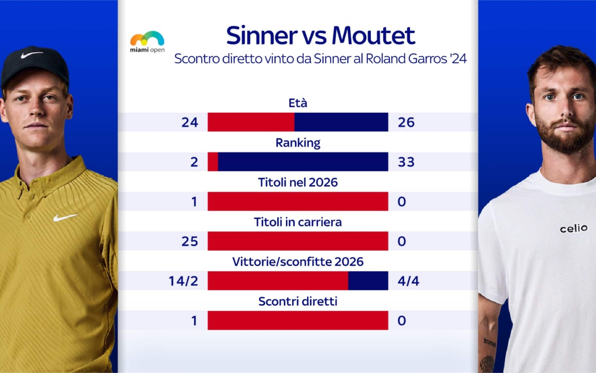sinner moutet