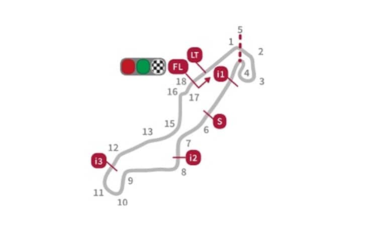 IL LAYOUT DEL TRACCIATO