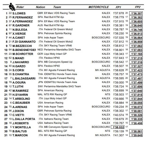 Moto 2 libere Le Mans