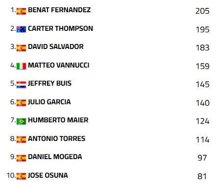 classifica ssp 300 estoril portogallo 2025