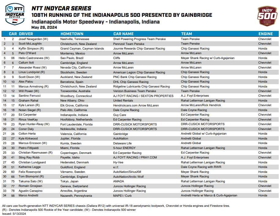 IndyCar, Indy 500, lista iscritti qualifiche 2024
